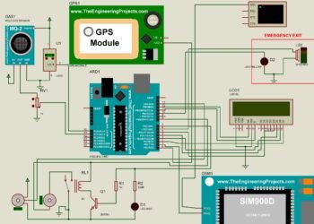gsm based fire and smoke detector with gps