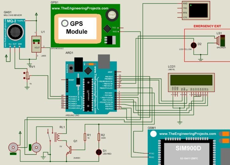 gsm based fire and smoke detector with gps